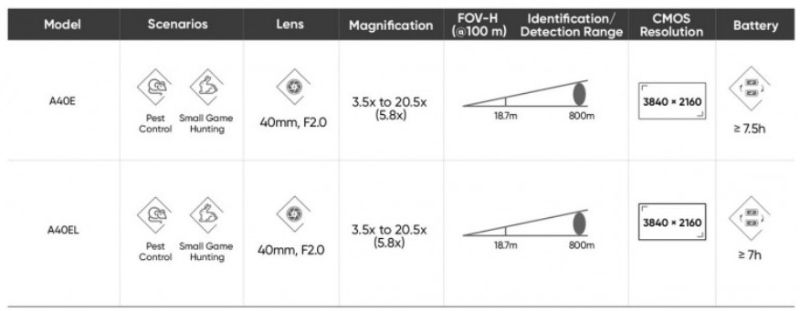 HIKMICRO Alpex 4K LITE LRF A40EL Digital Day and Night Vision Rifle Scope - Image 2